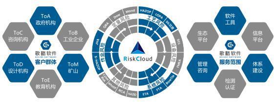 歌略安全風(fēng)險專業(yè)咨詢服務(wù) 網(wǎng)絡(luò)安全信息咨詢的全面解析
