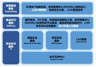 應(yīng)對研發(fā)人員增加的IT/CAD架構(gòu)與網(wǎng)絡(luò)安全配置策略