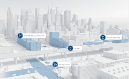 賦能預知變化 恩智浦引領自動化世界的技術開發(fā)與產品創(chuàng)新