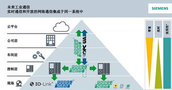 sunpn攜手西門子，共同推動PROFINET 2018技術開發(fā)研討會